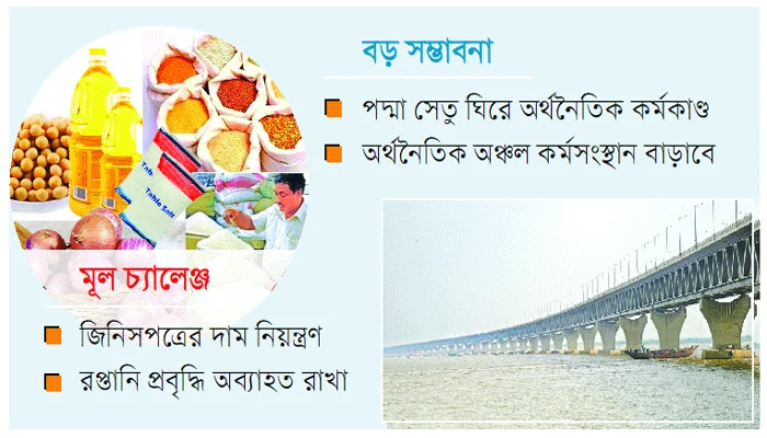 অর্থনৈতিক চ্যালেঞ্জ ও সম্ভাবনা